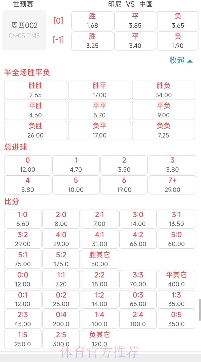 世界杯投注入口全解：赔率走向与盈利内幕