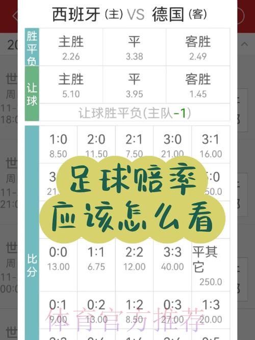 世界杯外围投注指南:掌握赔率分析的关键技巧 世界杯外围投注指南:掌握赔率分析的关键技巧