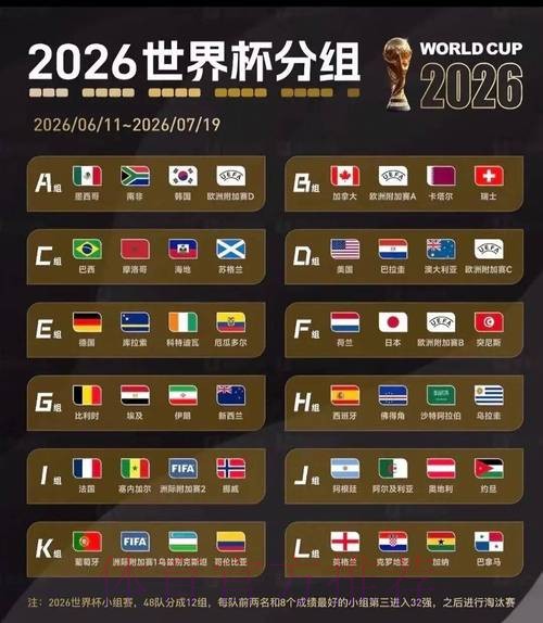 2026美加墨世界杯数据统计是否免费 2026美加墨世界杯数据统计是否免费