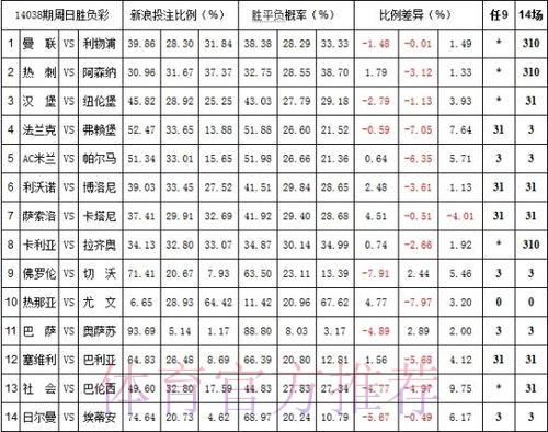 世界杯投注平台深度解读:冠军赔率全景分析 世界杯投注平台深度解读:冠军赔率全景分析