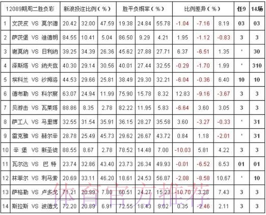 世界杯投注平台深度解读:冠军赔率全景分析 世界杯投注平台深度解读:冠军赔率全景分析
