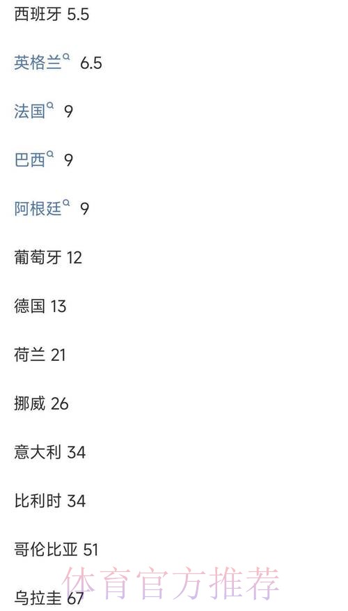 世界杯投注平台深度解读:冠军赔率全景分析 世界杯投注平台深度解读:冠军赔率全景分析